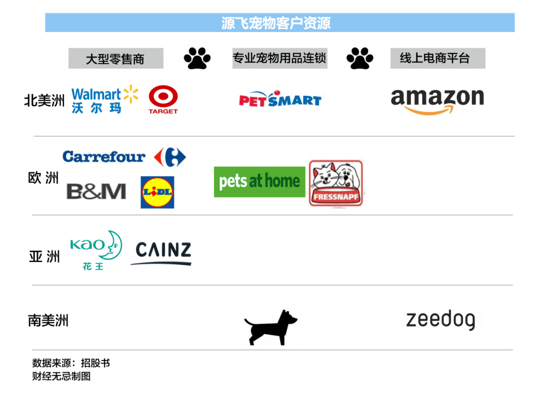 你的遛狗自由，养活了这家卖狗绳的企业