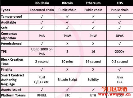 MANTRA DAO（OM）：波卡生态的跨链DeFi自治项目插图(3)