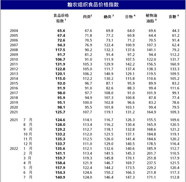 022年，万物暴跌"