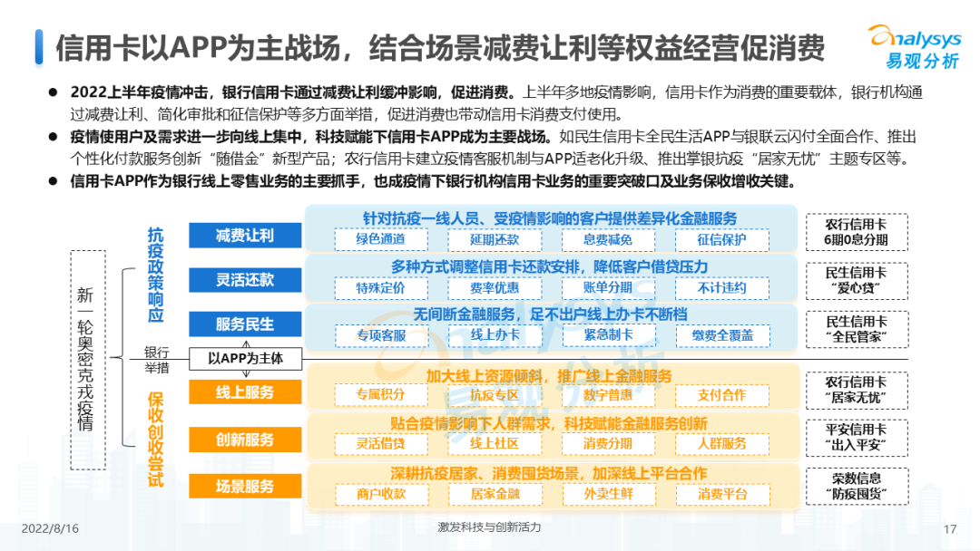 信用卡业务数字化专题研究2022H1