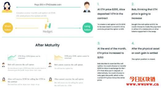 Hedget（HGET）：强调流动性的DeFi期权平台插图(3)