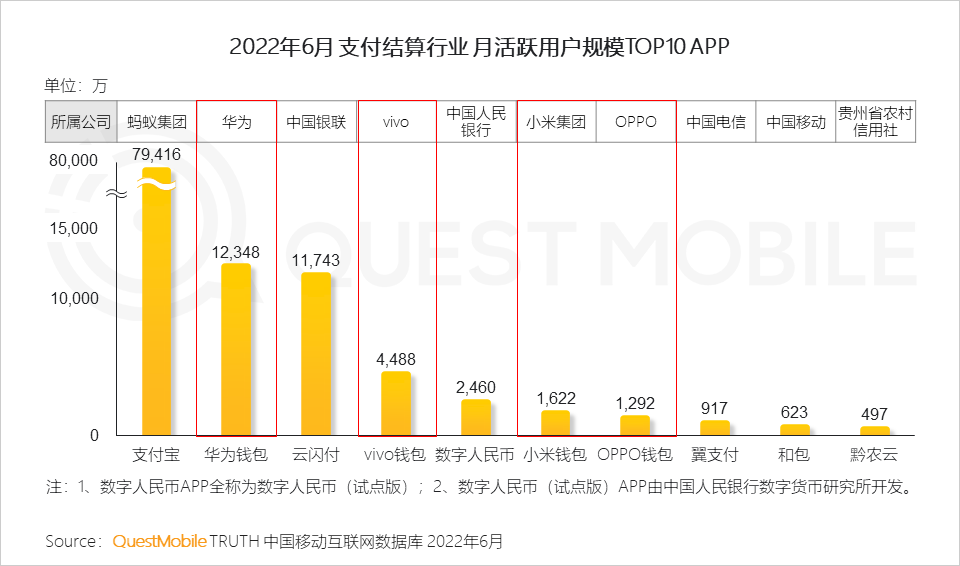 022中国智能终端市场半年报告：市场内卷加速集中，TOP5品牌占比超过90%，华为25%、苹果21.7%"