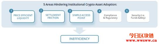 Alkemi(ALK)：连接传统机构与DeFi领域的商用流动资金平台插图(3)