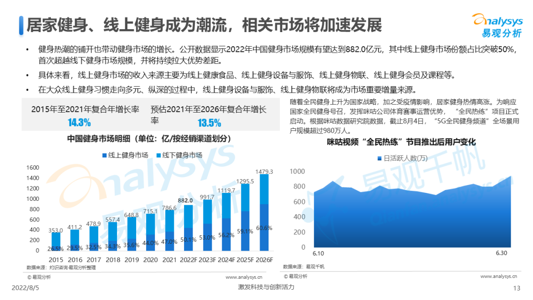 022年中国全民健身发展白皮书"