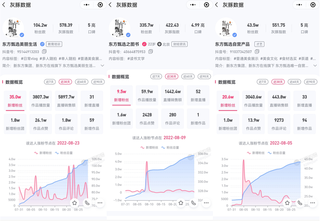 个月带货20亿的新东方，要做下一个“辛巴辛选”？"