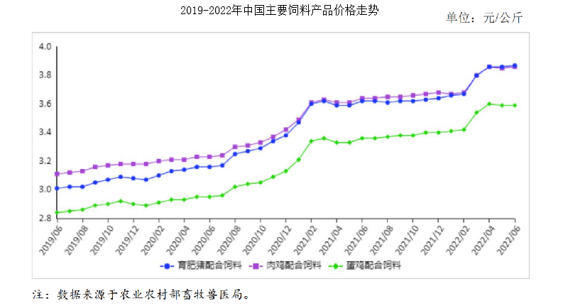 “养猪大户”正邦科技股价腰斩，400亿光伏故事难救市