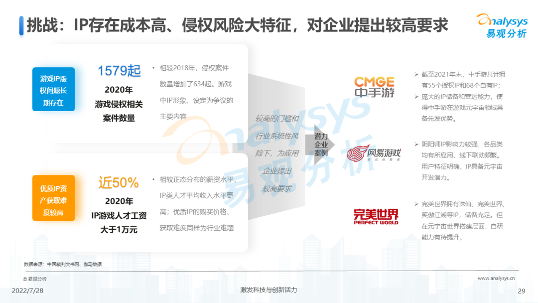 游戏元宇宙发展趋势展望分析