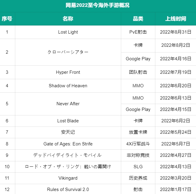 一年未获版号，但网易却敢大投70亿做研发？