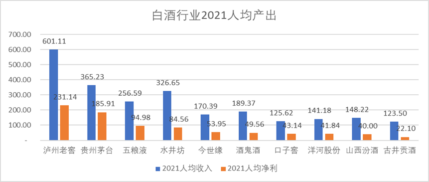 泸州老窖，望“三”止渴