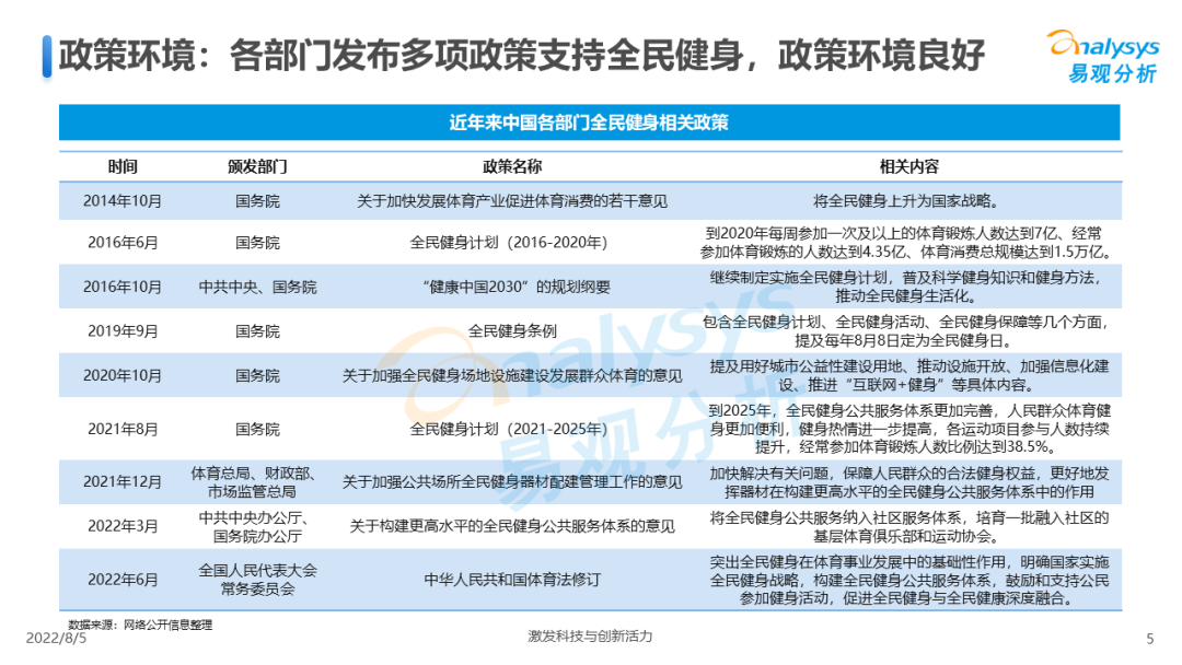 022年中国全民健身发展白皮书"