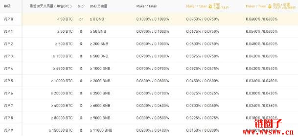 【币安币BNB介绍】Binance BNB值得投资的3大原因插图(9)