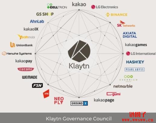 【Klay币】韩国巨企Kakao原生代币，面世1年即稳升5倍插图(5)