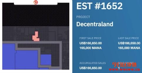 什么是Decentraland (MANA)？插图(9)