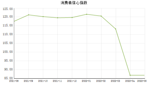 飞鹤“飞”不动了