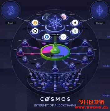 什么是Cosmos(ATOM)？ATOM全面详细解析一篇就看懂！插图(5)