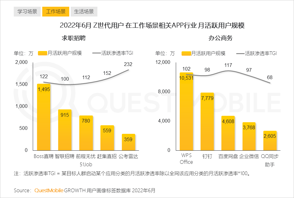 Z世代洞察报告：线上消费能力和意愿持续攀升，移动视频、社交及手游最受欢迎