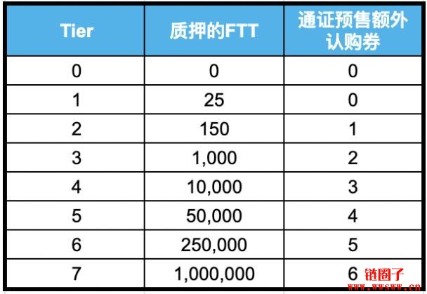 【FTT】平台币最受瞩目新星，4种应用技术推动价值插图(19)