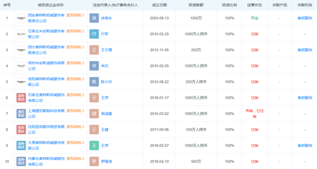 欠薪、闭店、连年亏损，周杰伦也救不了美特斯邦威