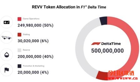 REVV：玩游戏也能赚钱的F1赛车代币插图(5)