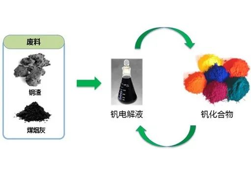 还没搞懂锂、氢、钠，钒又来了