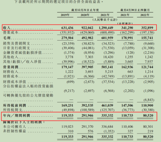 没有王一博，哪来的乐华上市