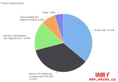 【Klay币】韩国巨企Kakao原生代币，面世1年即稳升5倍插图(3)