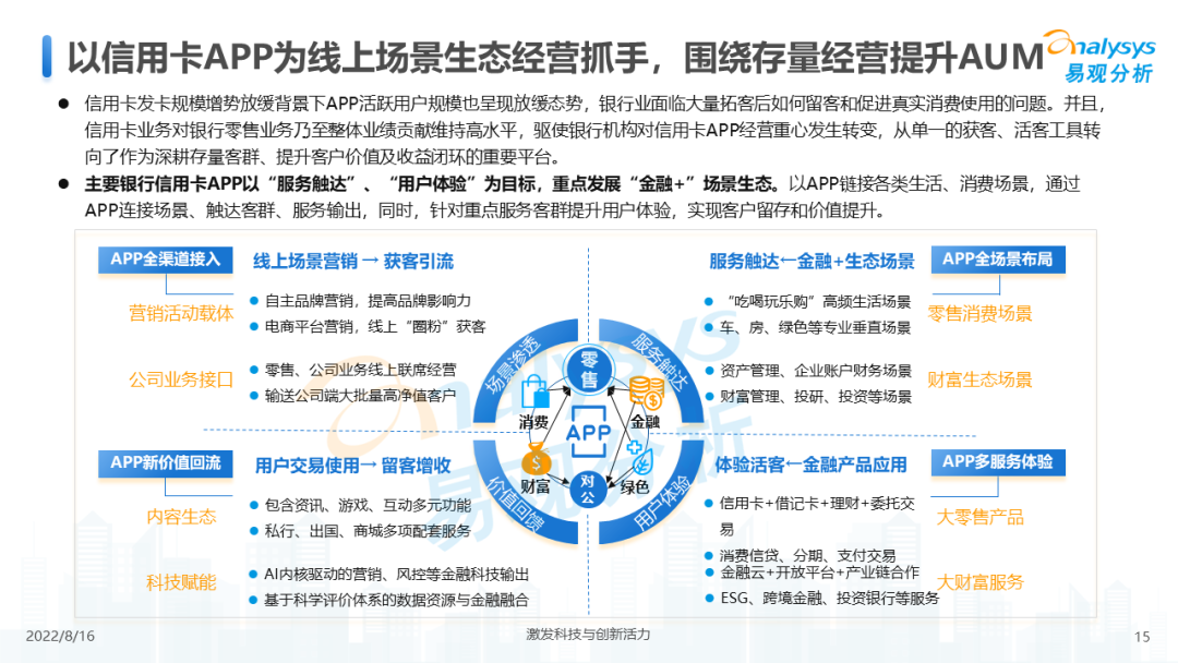 信用卡业务数字化专题研究2022H1