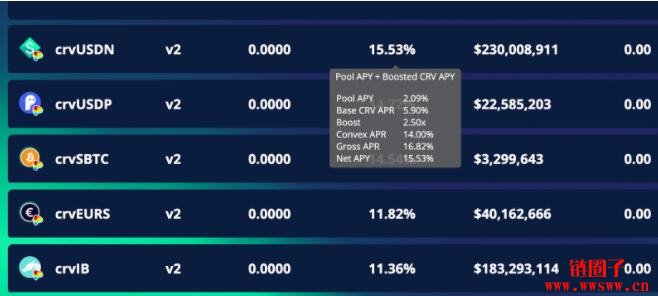 DeFi中的比特币Yearn Finance（YFI）介绍插图(9)