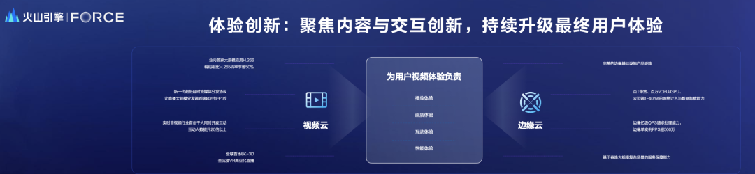 火山引擎做云「不悬浮」