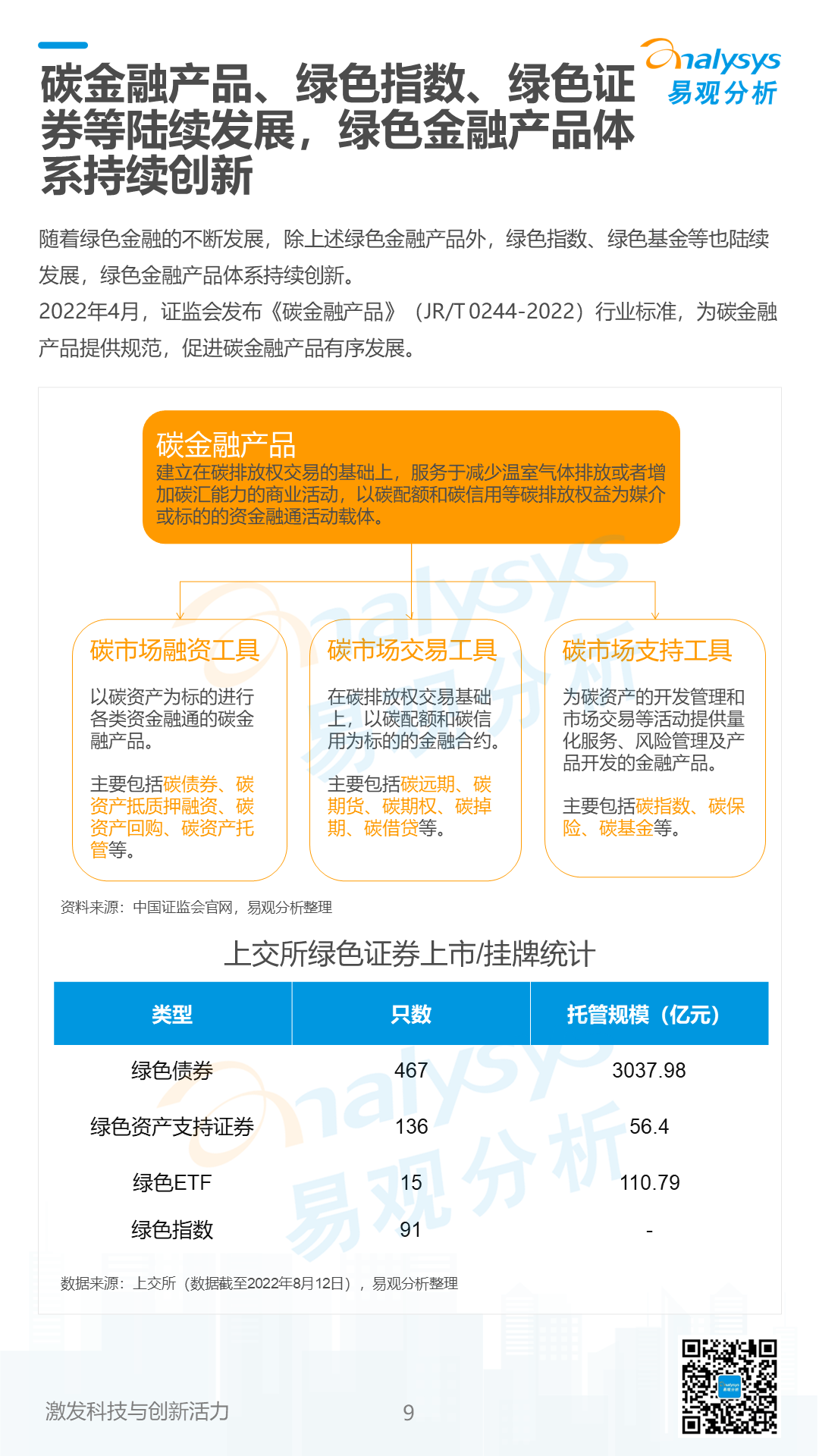 《数字经济全景白皮书》绿色金融篇 重磅发布！