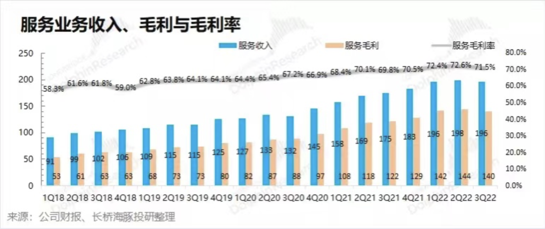 iPhone“带不动”苹果