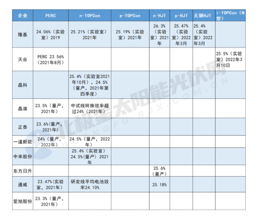 新型太阳能电池的下一场盛宴，可能与现在的公司无关