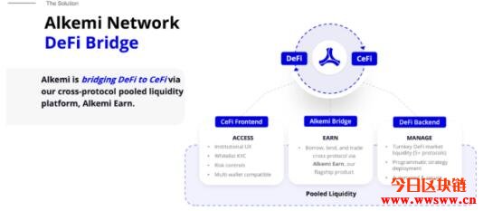 Alkemi(ALK)：连接传统机构与DeFi领域的商用流动资金平台插图(9)