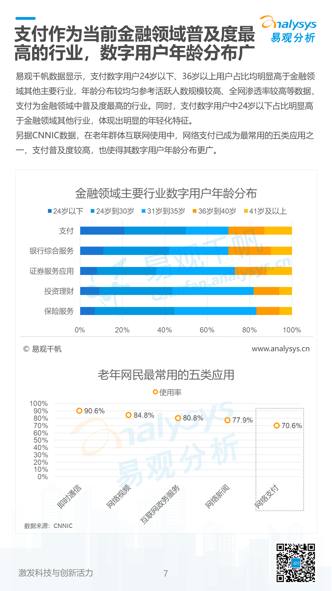 《数字经济全景白皮书》金融数字用户篇 重磅发布！