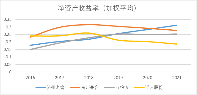 泸州老窖，望“三”止渴