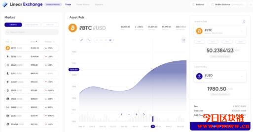 Linear Finance（LINA）：币安智能链的DeFi合成资产平台插图(7)