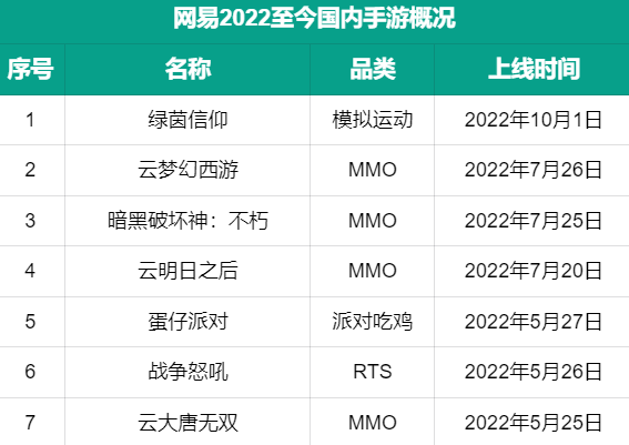 一年未获版号，但网易却敢大投70亿做研发？