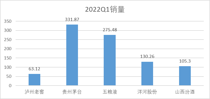 泸州老窖，望“三”止渴