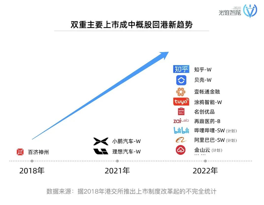 金山云递表港交所，中小厂商是否有春天？