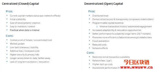 Alkemi(ALK)：连接传统机构与DeFi领域的商用流动资金平台插图(5)