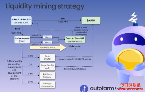 BSC上的YFI，跨链聚合器 – Autofarm（Auto）介绍插图(9)