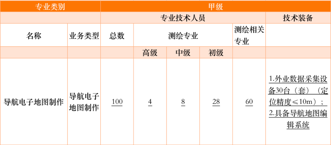 滴滴没了高精度地图资质，自动驾驶业务会怎样？