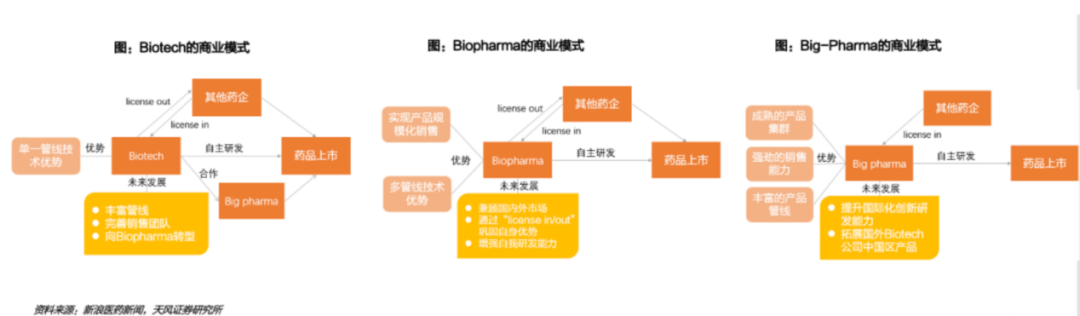 创新药的傲慢与偏见：聊聊争议中的“License-in”