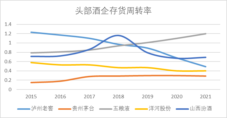 泸州老窖，望“三”止渴