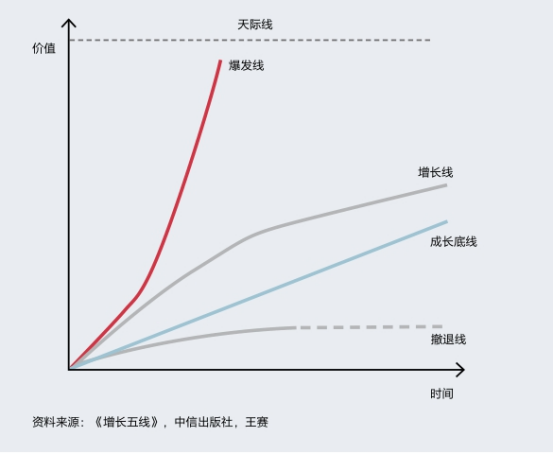 从表达瓶到520，江小白十年只做了一件事