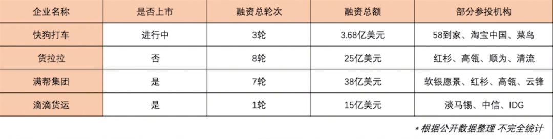 年亏掉27亿，股价暴跌76%，快狗打车跌落神坛"