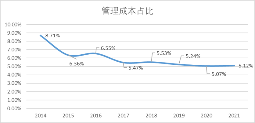 泸州老窖，望“三”止渴