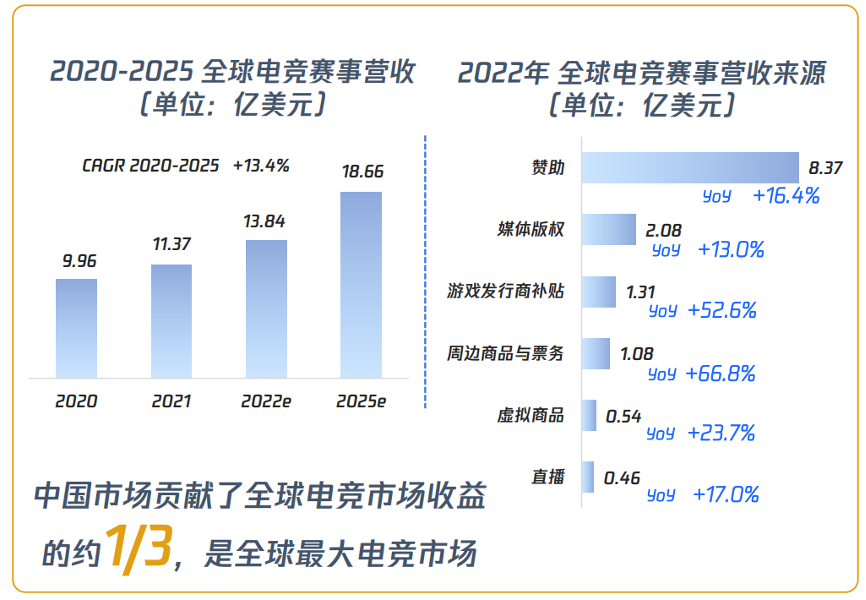 中国电竞行业的第100次突围