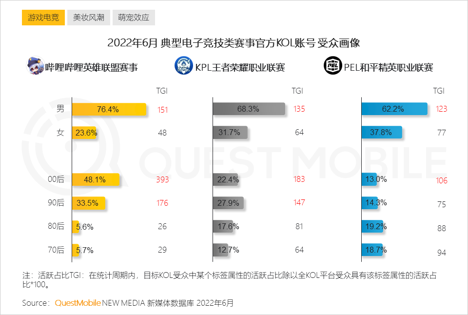 Z世代洞察报告：线上消费能力和意愿持续攀升，移动视频、社交及手游最受欢迎