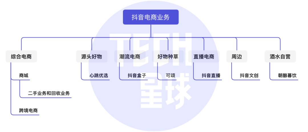 抖音电商调整：商城“淘宝化”，内容和商品分流，运营负责人李恬离职